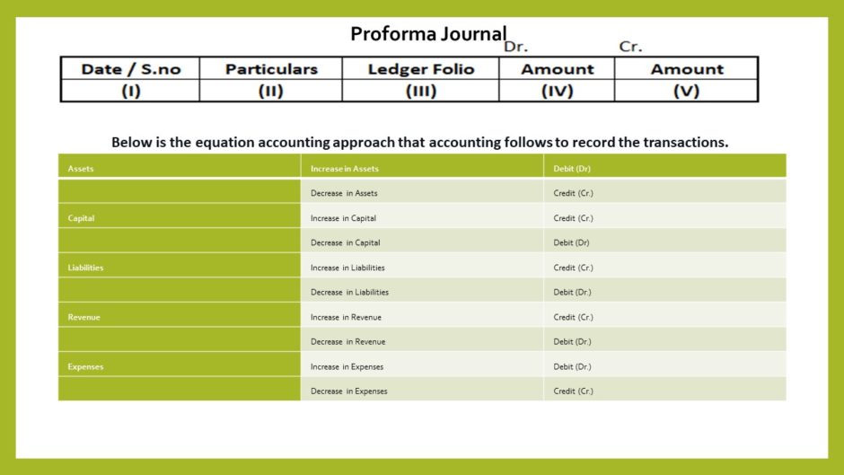 What is the meaning of journals in accounting? SAT ACCOUNTS